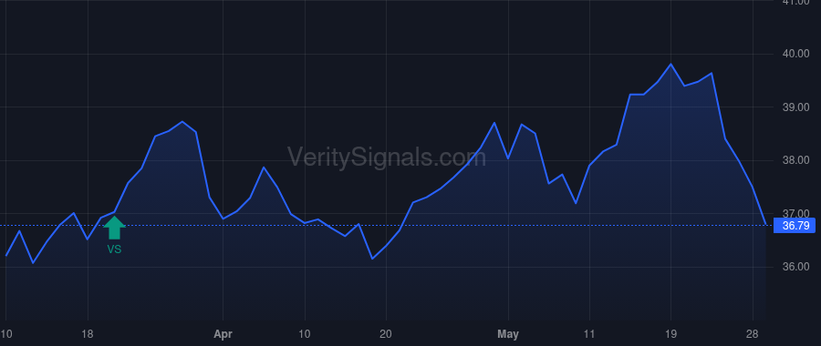EPD price after insider trade by TEAGUE AJ