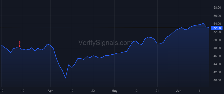 EPR price after insider trade by Peterson Mark Alan