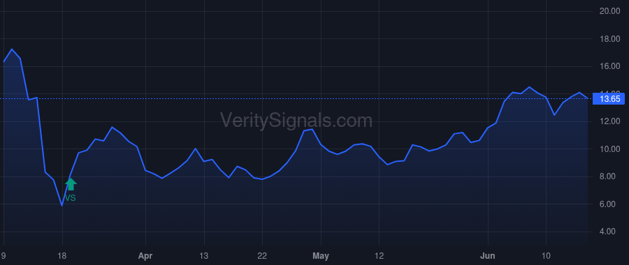 EPRT price after insider trade by Bossidy Paul T