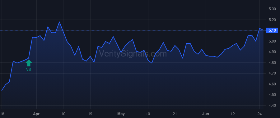 EPSN price after insider trade by Stabell Jason