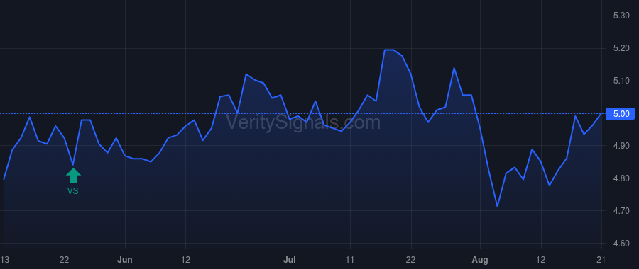 EPSN price after insider trade by Stabell Jason