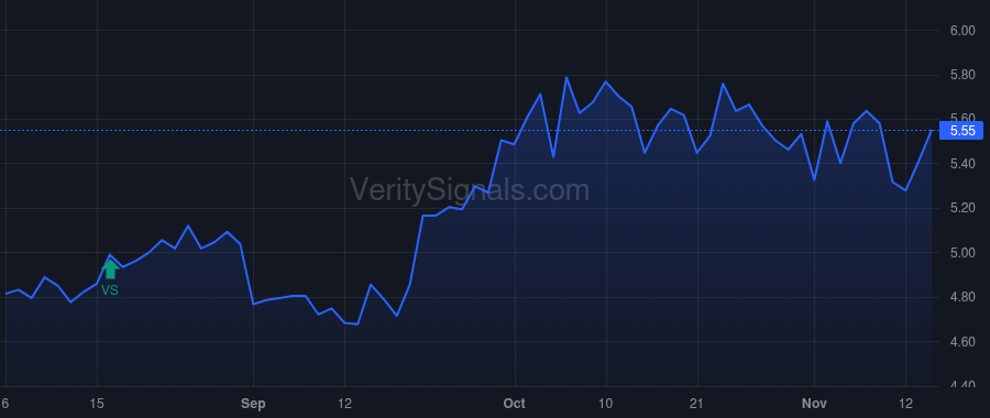 EPSN price after insider trade by Stabell Jason