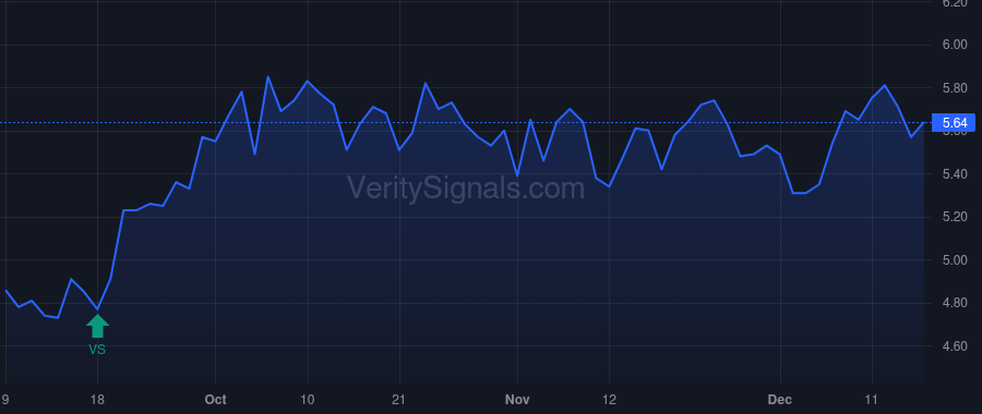 EPSN price after insider trade by Stabell Jason