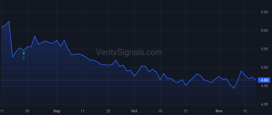 EPSN price after insider trade by Williamson Andrew
