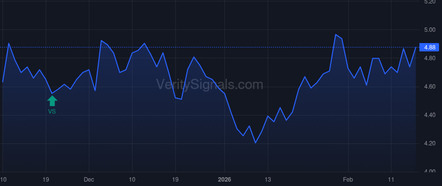 EPSN price after insider trade by Stabell Jason