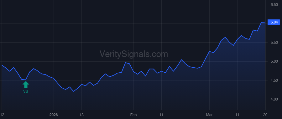 EPSN price after insider trade by Stabell Jason
