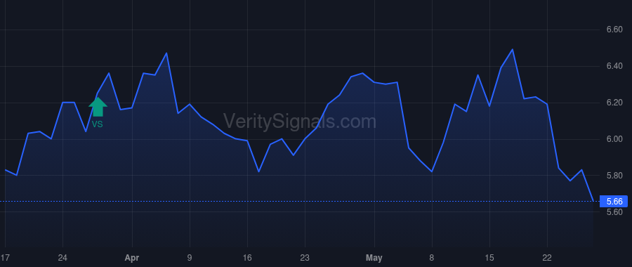 EPSN price after insider trade by Stabell Jason