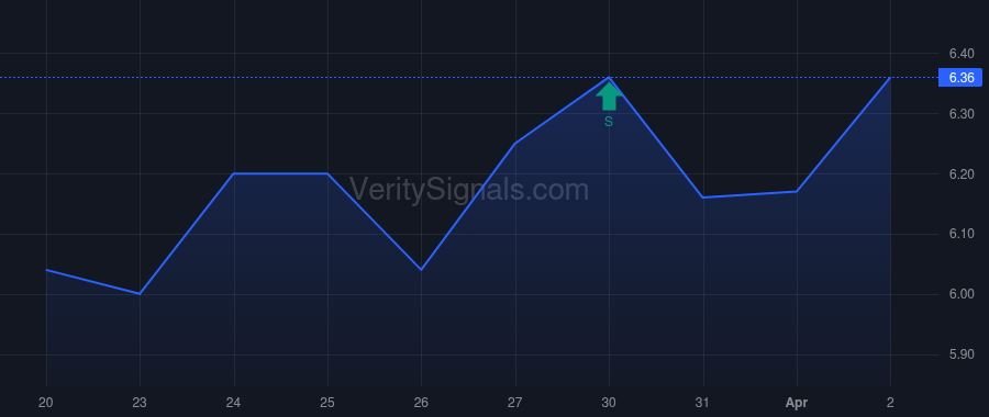 EPSN price after insider trade by Stabell Jason