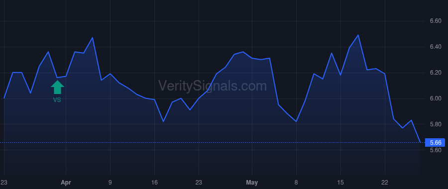 EPSN price after insider trade by Stabell Jason
