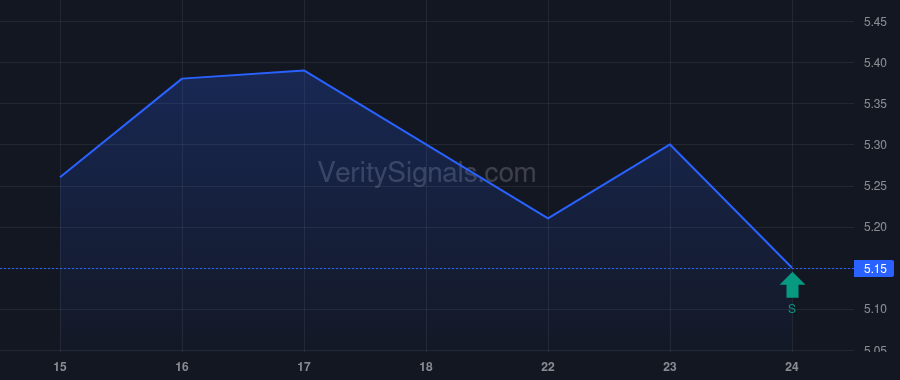 EPSN price after insider trade by Stabell Jason