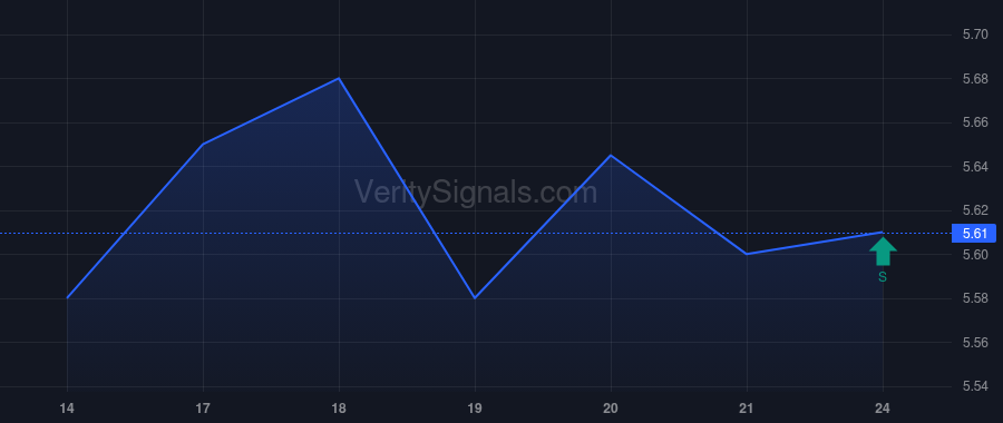 EPSN price after insider trade by Stabell Jason