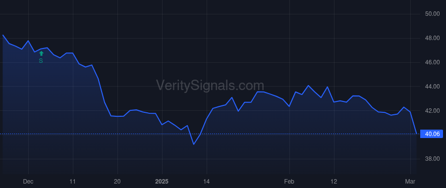 EQBK price after insider trade by Sems Richard M