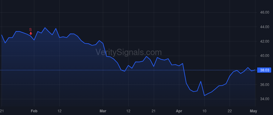 EQBK price after insider trade by Sems Richard M