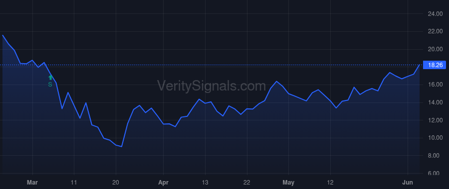 EQH price after insider trade by Pearson Mark