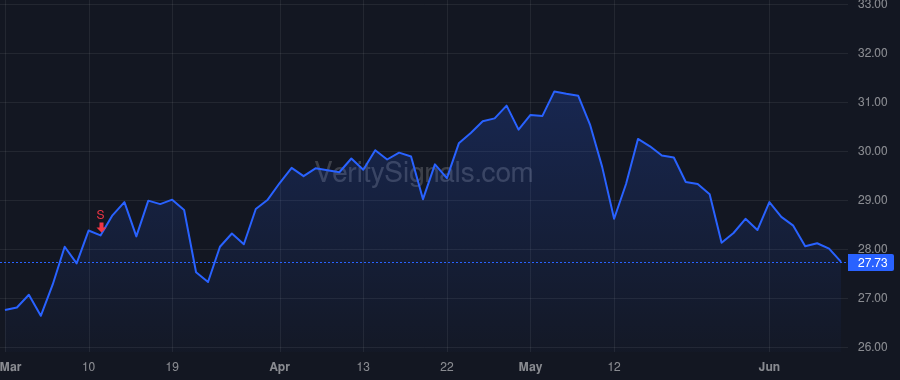 EQH price after insider trade by Malmstrom Anders
