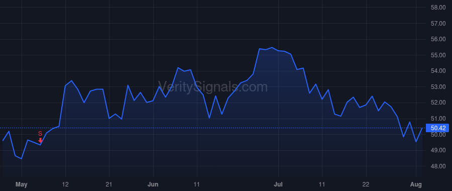 EQH price after insider trade by BERNSTEIN SETH P