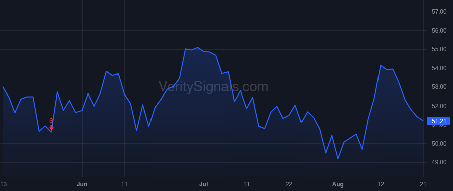 EQH price after insider trade by BERNSTEIN SETH P