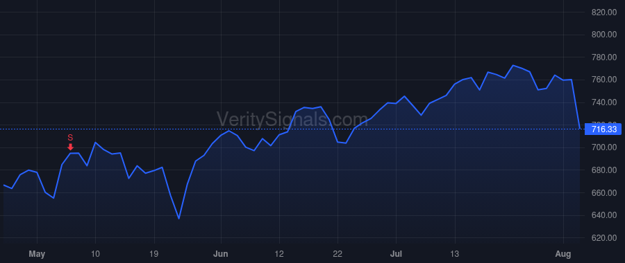 EQIX price after insider trade by Lin Jonathan