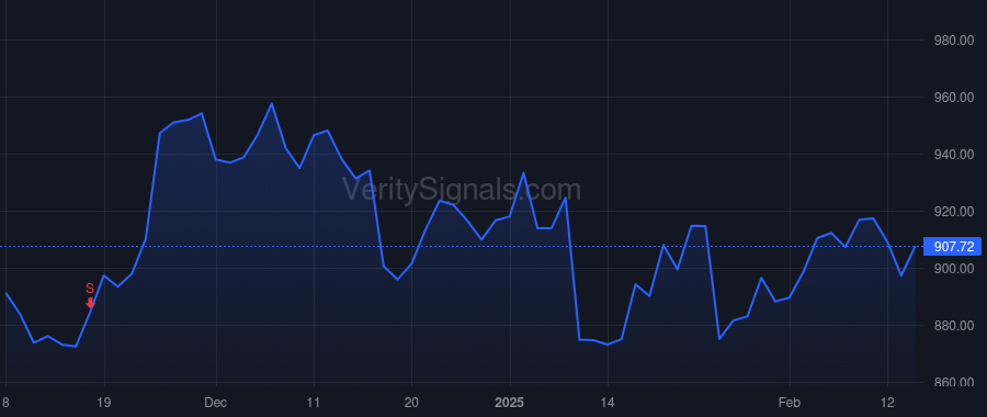 EQIX price after insider trade by Abdel Raouf