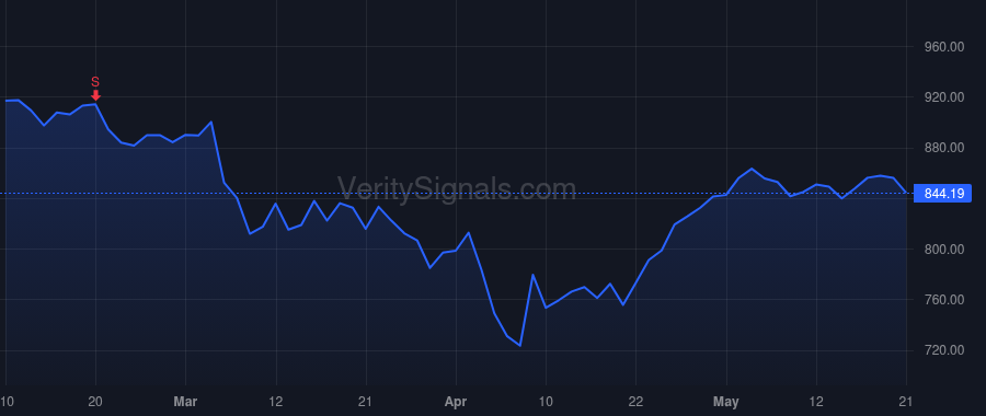 EQIX price after insider trade by Lin Jonathan