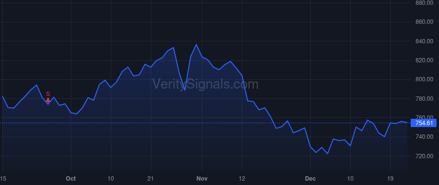 EQIX price after insider trade by Abdel Raouf