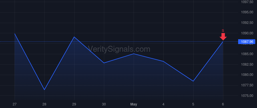 EQIX price after insider trade by Meyers Charles J