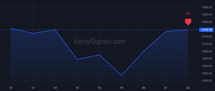 EQIX price after insider trade by Abdel Raouf