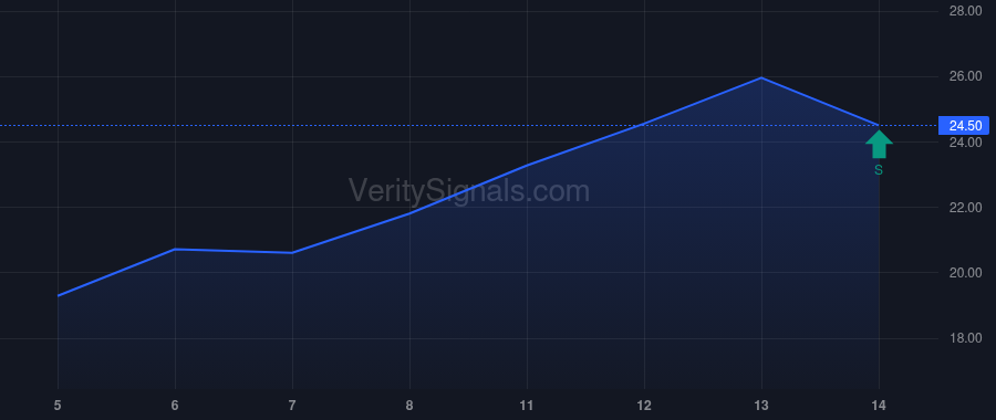 EQPT price after insider trade by BHATIA NAVEEN