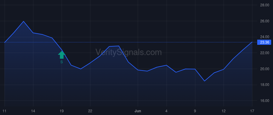 EQPT price after insider trade by HILL W BRYAN