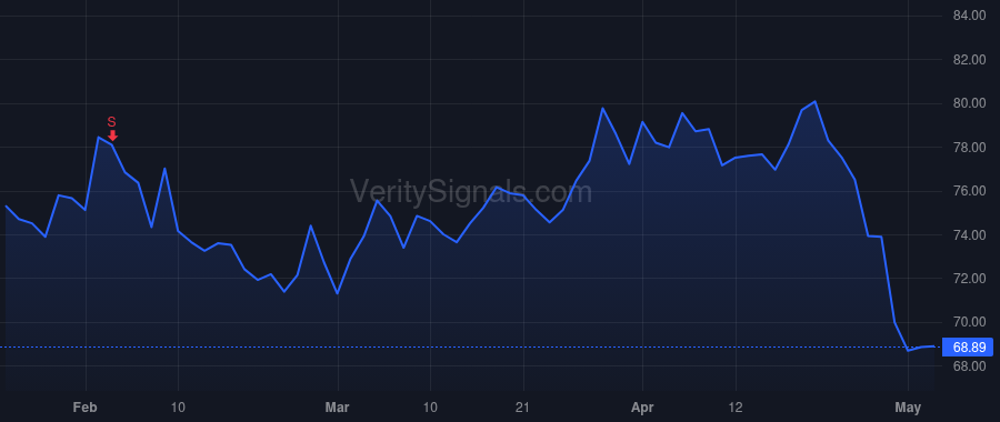 EQR price after insider trade by Garechana Robert