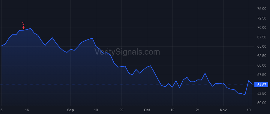 EQR price after insider trade by Garechana Robert