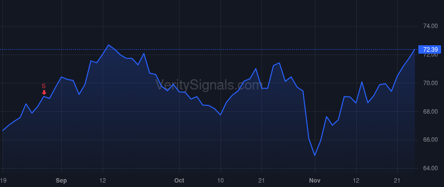 EQR price after insider trade by Brackenridge Alexander
