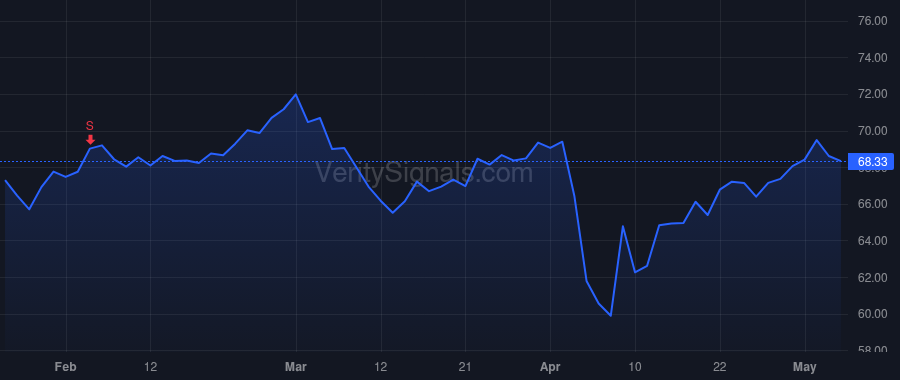 EQR price after insider trade by Garechana Robert
