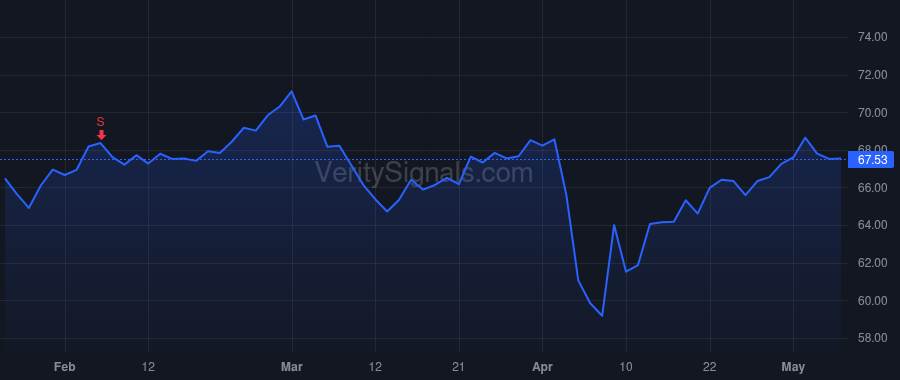 EQR price after insider trade by Brackenridge Alexander