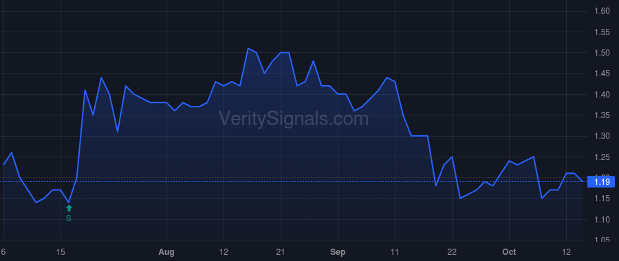 EQS price after insider trade by Hardy John A.