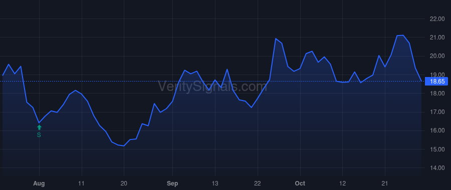 EQT price after insider trade by Rice Toby Z.