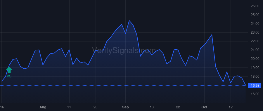 ERAS price after insider trade by Garner Ebun