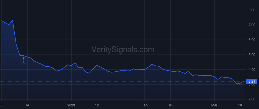 ERAS price after insider trade by Lim Jonathan E