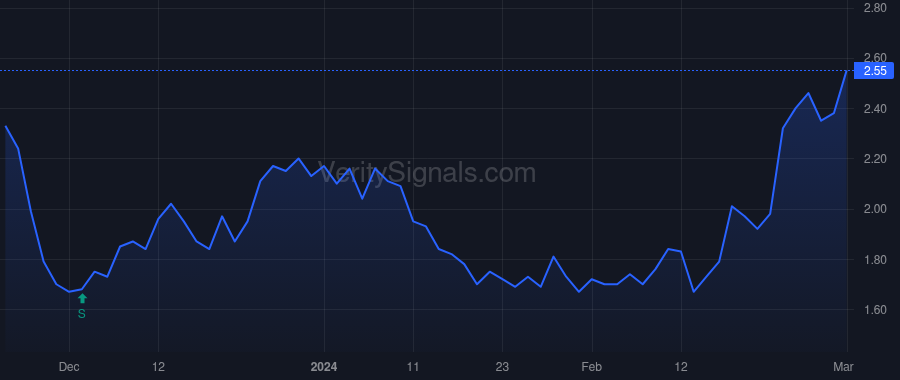ERAS price after insider trade by Lim Jonathan E