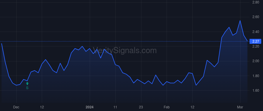 ERAS price after insider trade by Lim Jonathan E