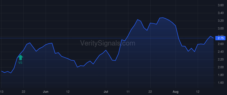 ERAS price after insider trade by Casdin Alexander W.