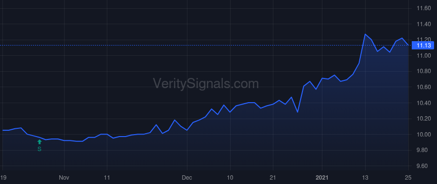 ERESU price after insider trade by Gusky Adam Samuel