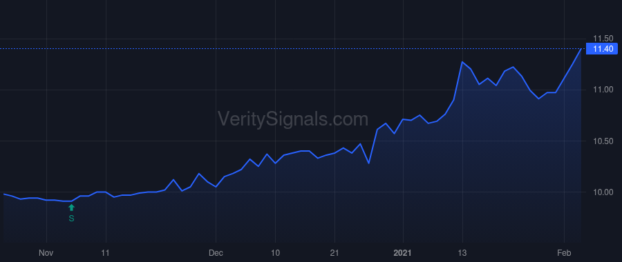 ERESU price after insider trade by Gusky Adam Samuel