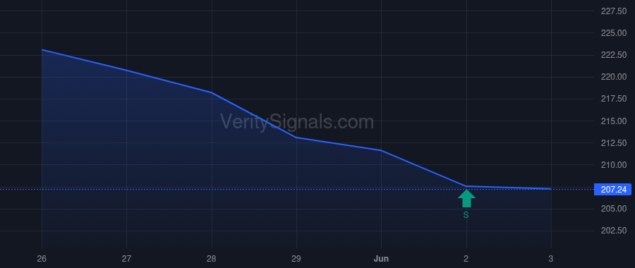 ERIE price after insider trade by Vorsheck Elizabeth A