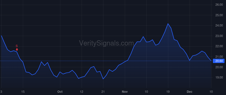 ERII price after insider trade by Foda Sherif