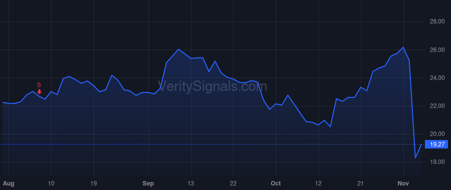 ERII price after insider trade by MAO ROBERT YU LANG