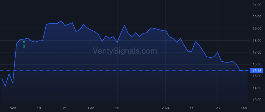 ERII price after insider trade by Moon David W