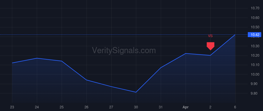 ERII price after insider trade by Hanstveit Arve