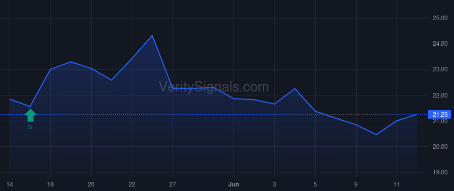 EROK price after insider trade by Lott Jeff Slaughter