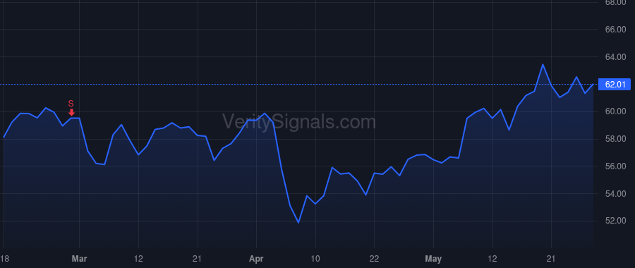 ES price after insider trade by BUTLER GREGORY B